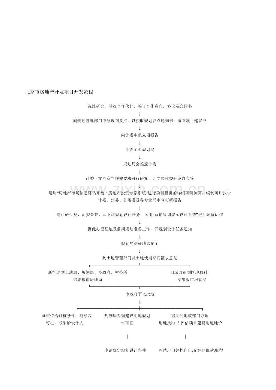 北京房地产开发流程.doc_第1页