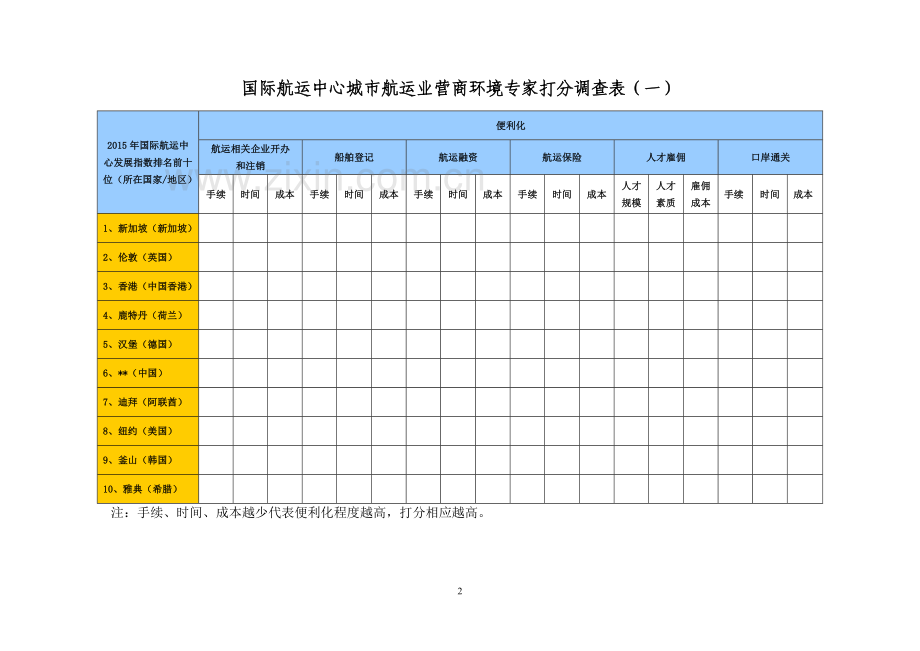 国际航运中心航运业营商环境调查问卷.doc_第2页