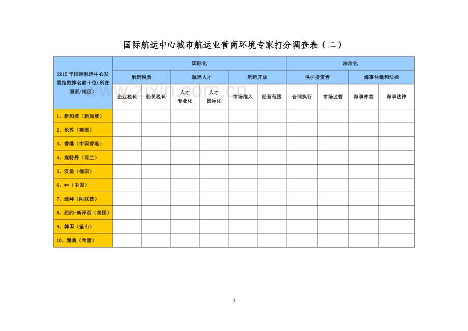 国际航运中心航运业营商环境调查问卷.doc_第3页