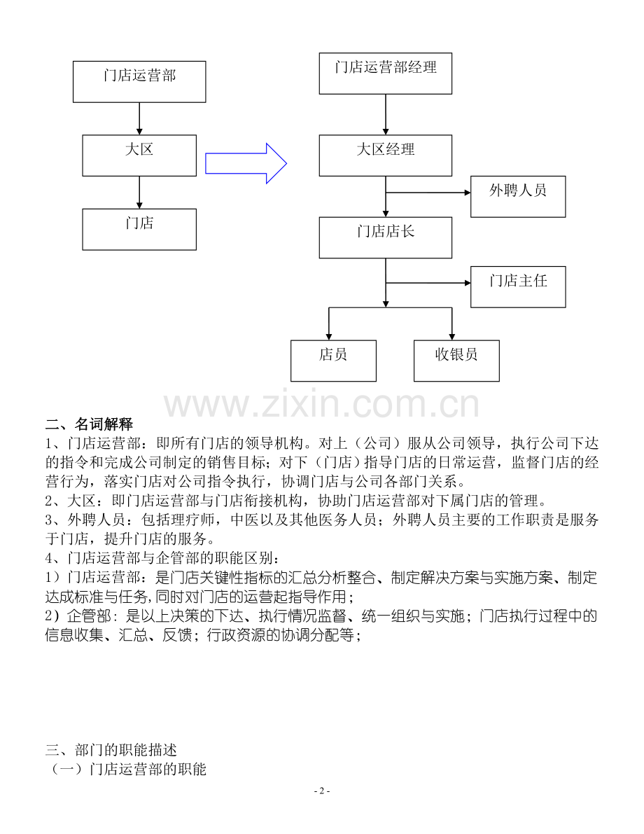 药店门店管理经营手册.doc_第2页