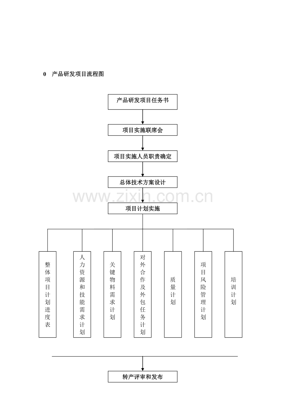 《产品研发流程管理细则》GS-11-2014.doc_第2页