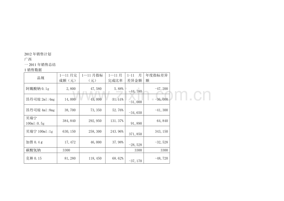 2012年销售计划.doc_第1页