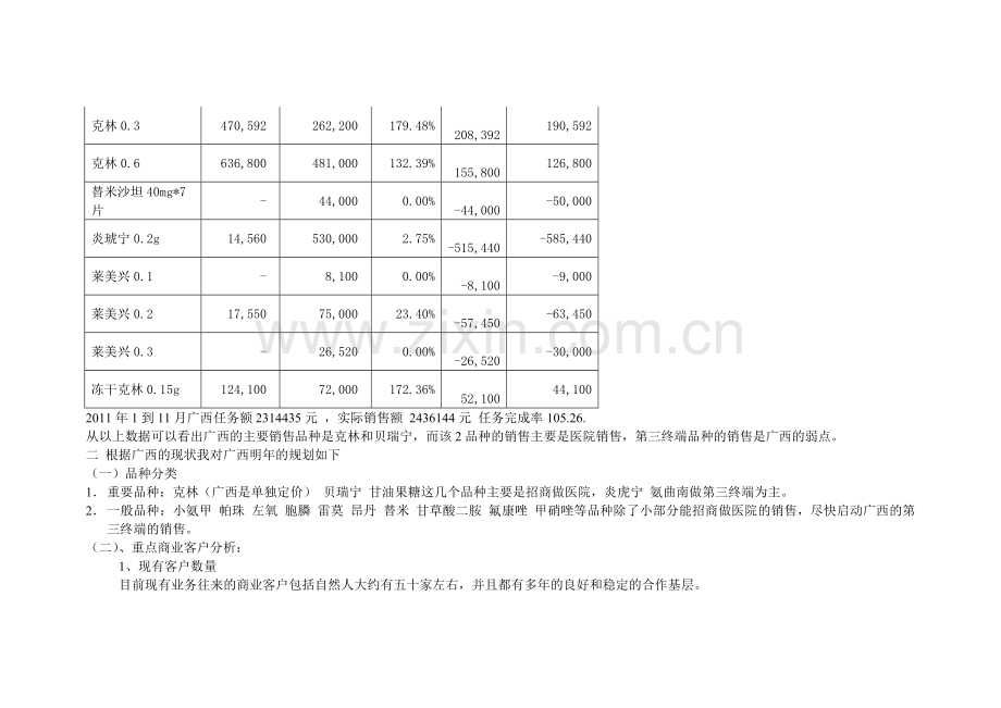 2012年销售计划.doc_第2页