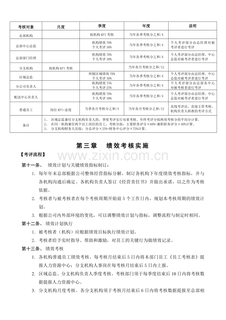 《绩效考核与激励管理制度》.doc_第2页