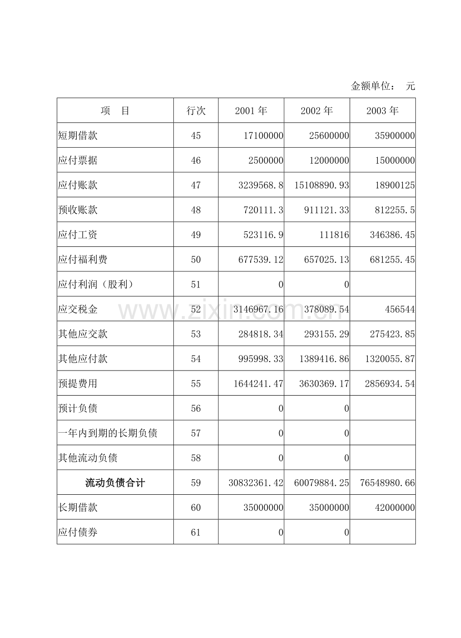 上市公司财务分析实务实训指导书.doc_第3页