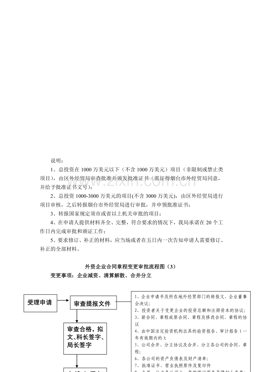 烟台市牟平区对外贸易经济合作局行政执法程序流程图.doc_第3页