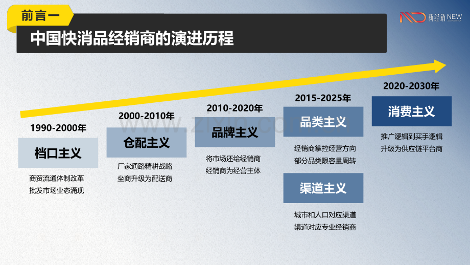 2022-2023年中国快速消费品经销商经营状况调查报告.pdf_第2页