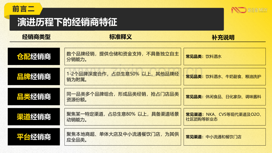 2022-2023年中国快速消费品经销商经营状况调查报告.pdf_第3页