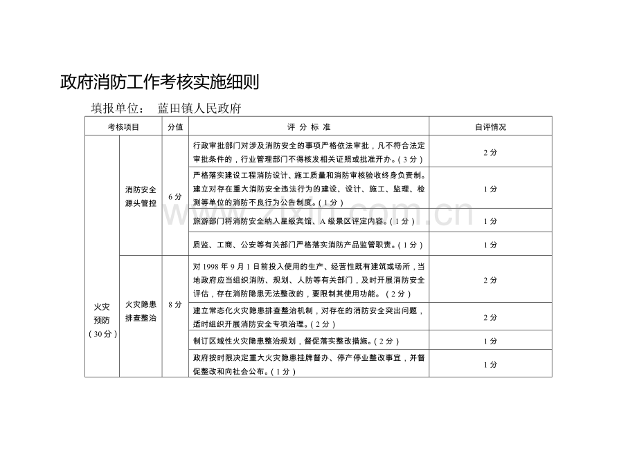 政府消防工作考核实施细则.doc_第1页