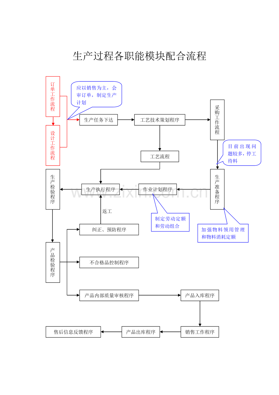 【生产管理各道流程图.doc_第3页