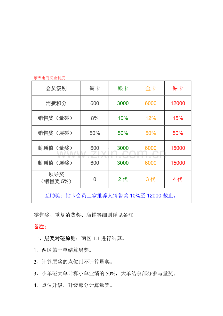 擎天通宝奖金制度.doc_第1页