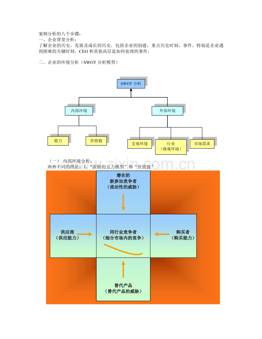 企业的环境分析(SWOT分析模型).doc_第1页