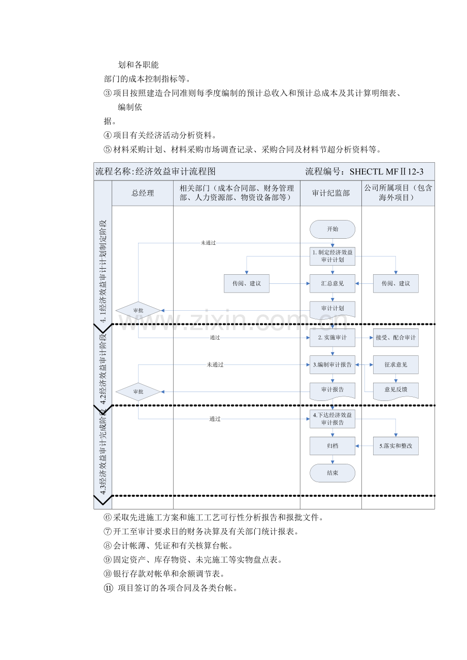 建筑建设公司经济效益审计实施办法.docx_第2页