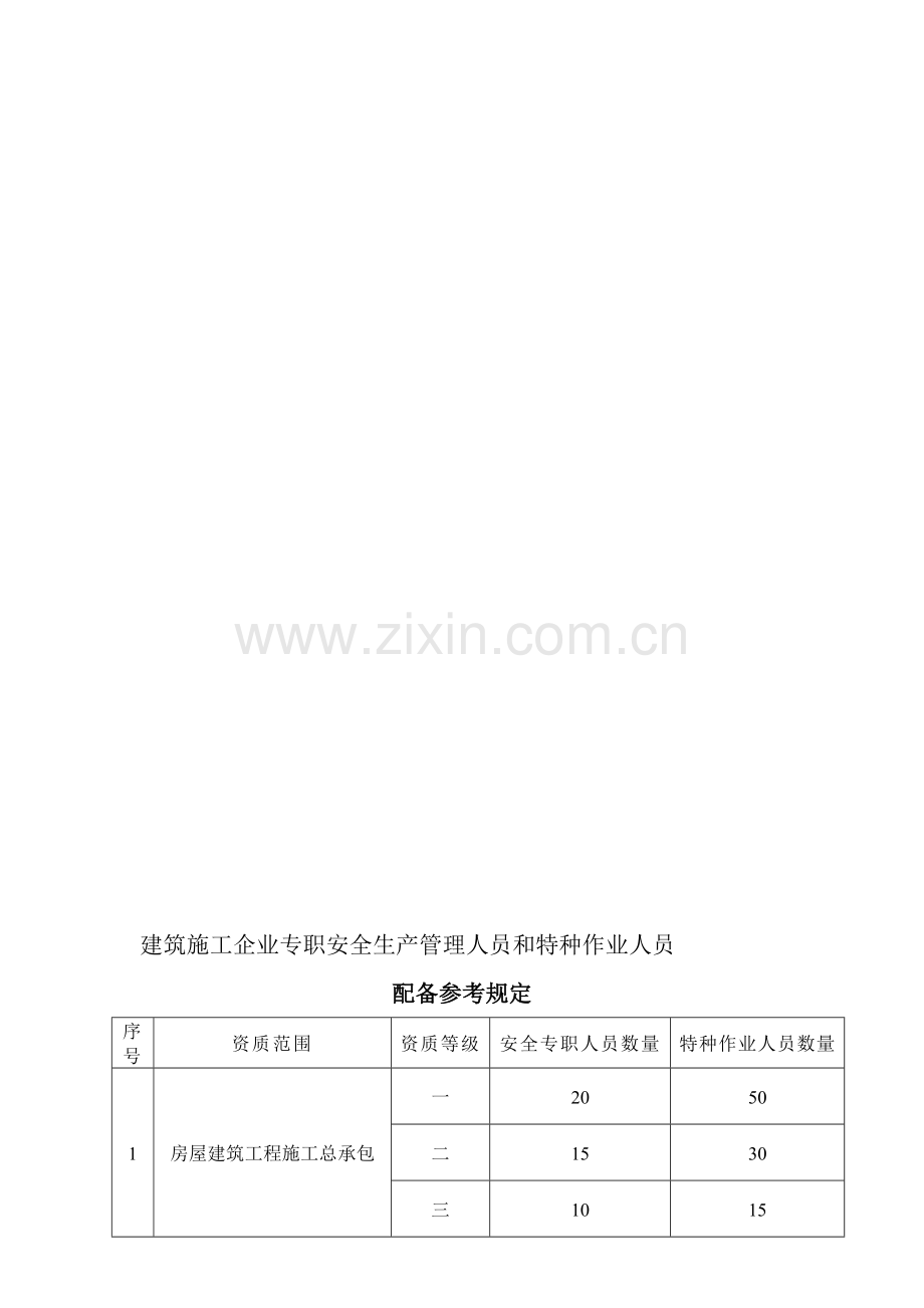 建筑施工企业专职安全生产管理人员和特种作业人员.doc_第1页