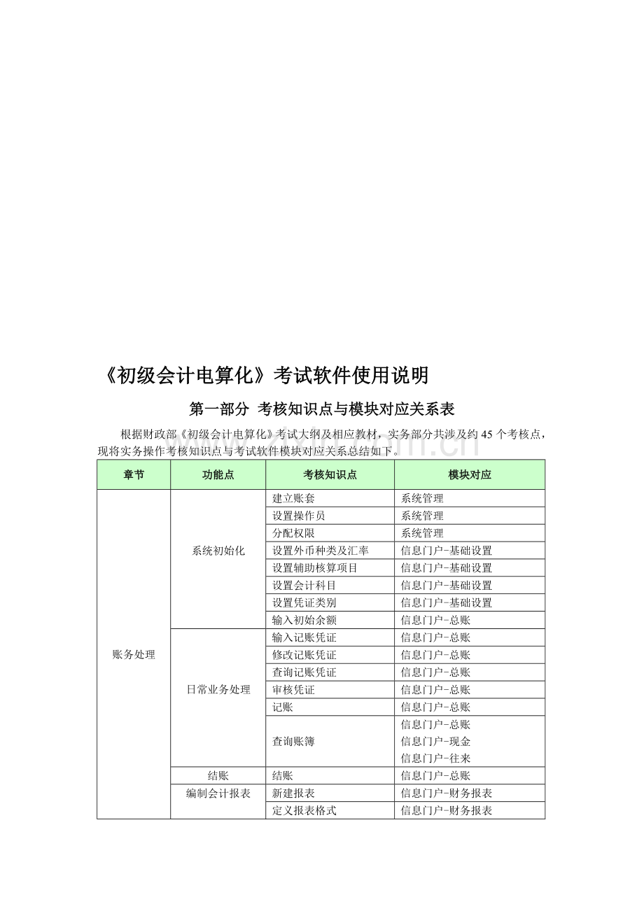 初级会计电算化教学软件使用说明.doc_第1页