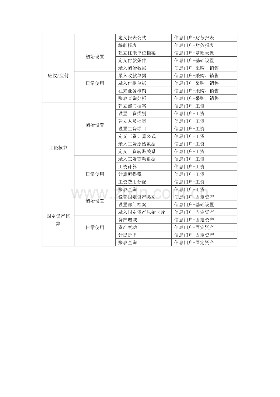 初级会计电算化教学软件使用说明.doc_第2页