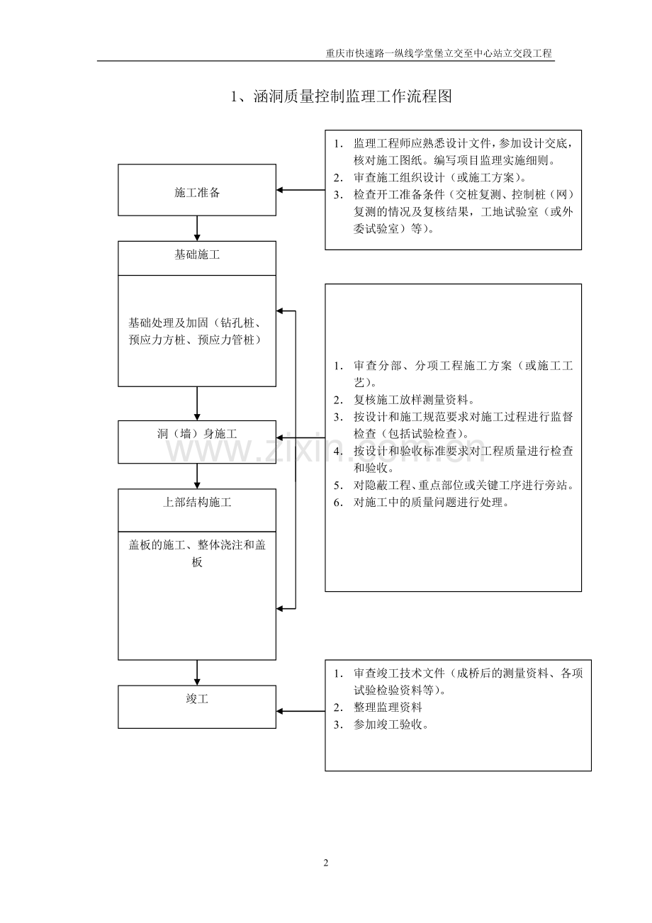 公路工程中涵洞监理实施细则.doc_第2页