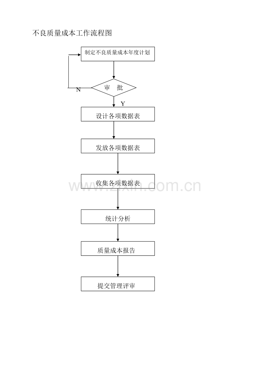 不良质量成本管理程序.doc_第3页