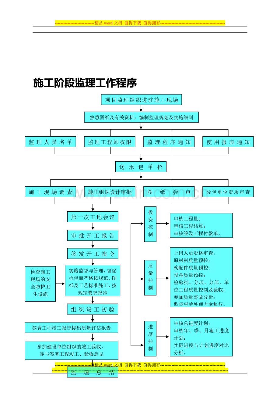 监理上墙制度(待审).doc_第1页