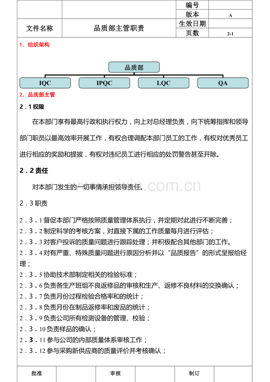 品质部主管岗位职责01.doc_第1页