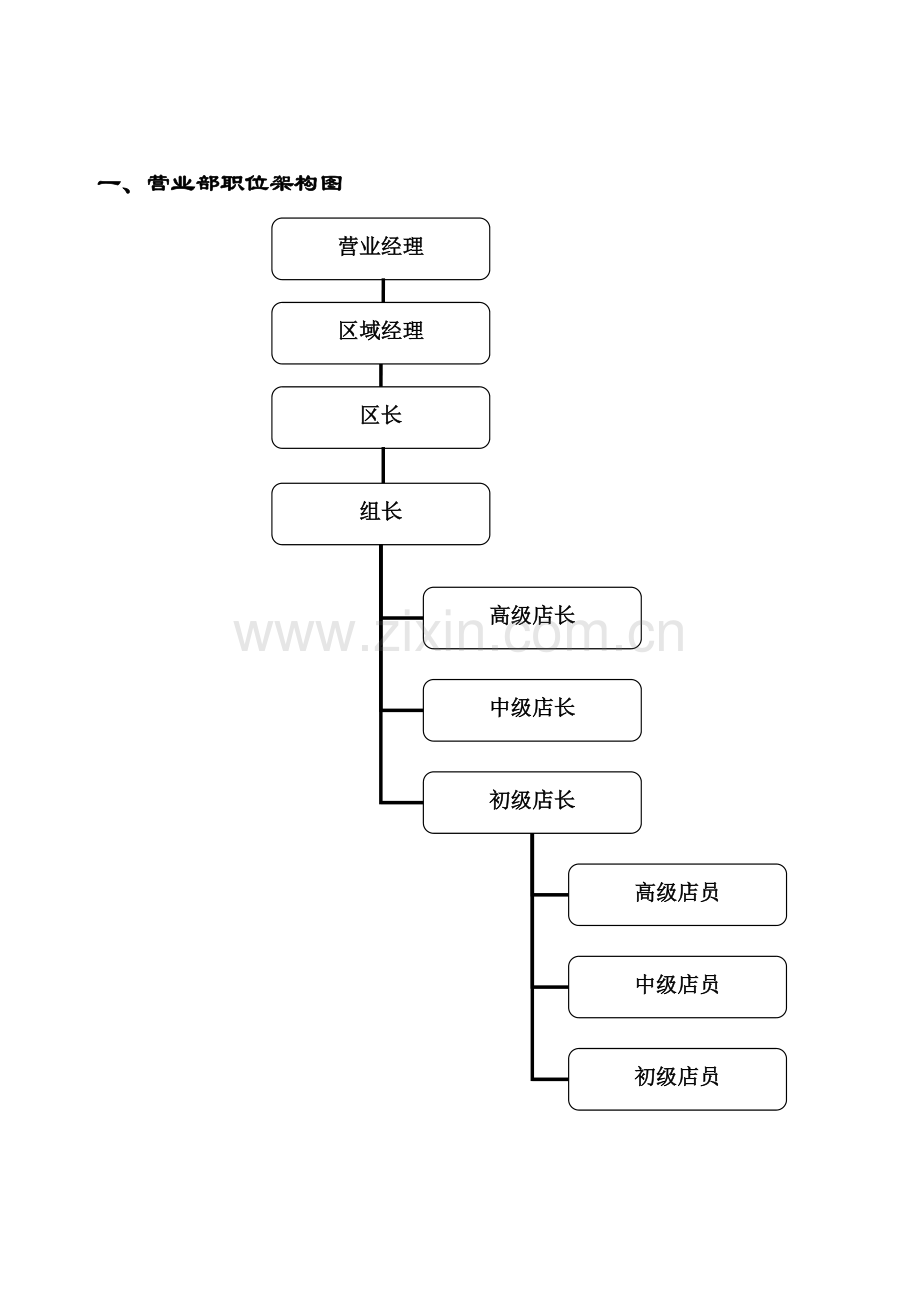 营业一线人员晋升与绩效考核实施细则.doc_第2页