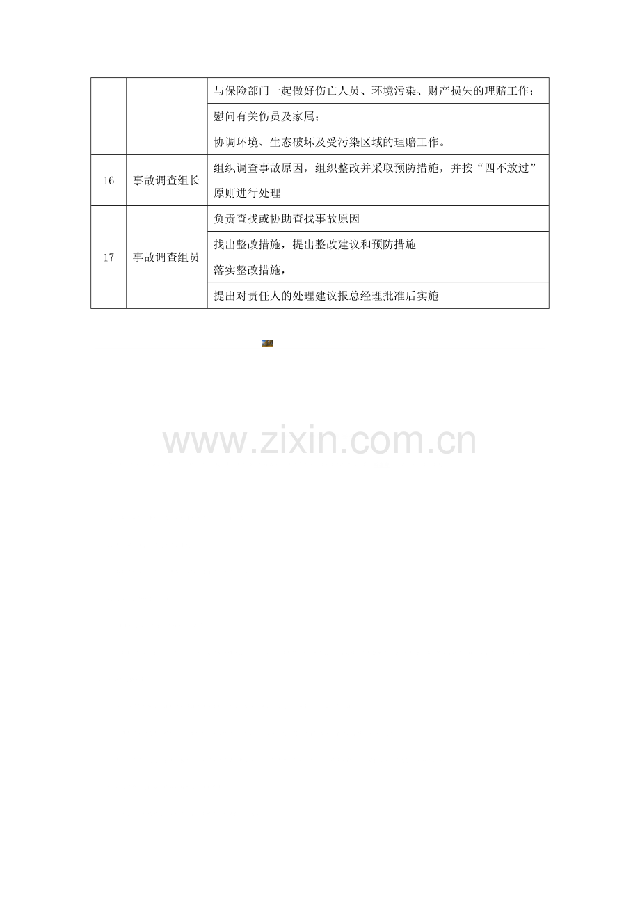 应急小组成员职责.doc_第3页