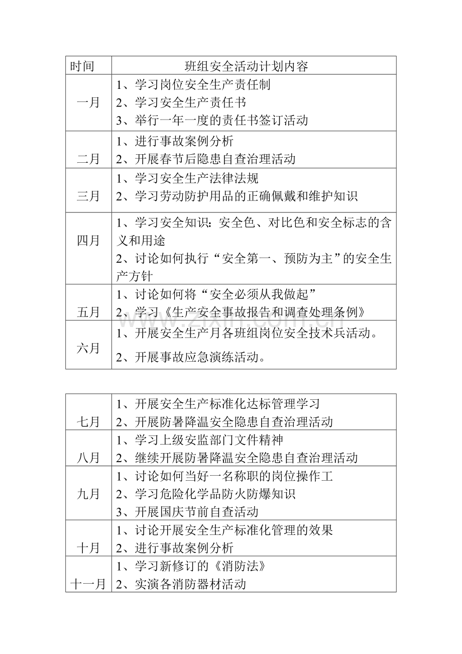 十、管理部门、基层班组安全活动管理制度[1].doc_第3页