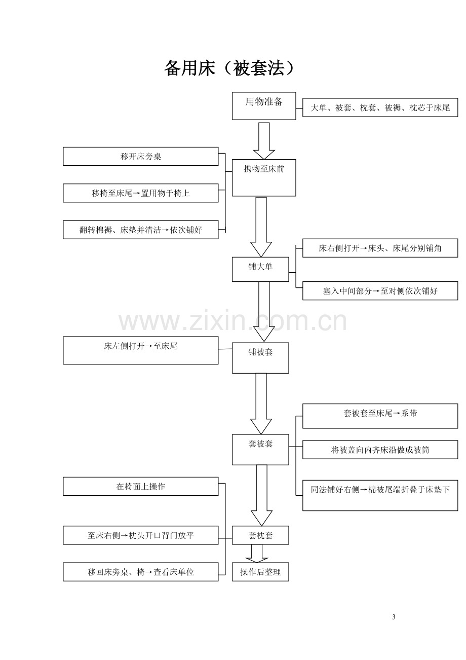 基础护理操作流程图.doc_第3页