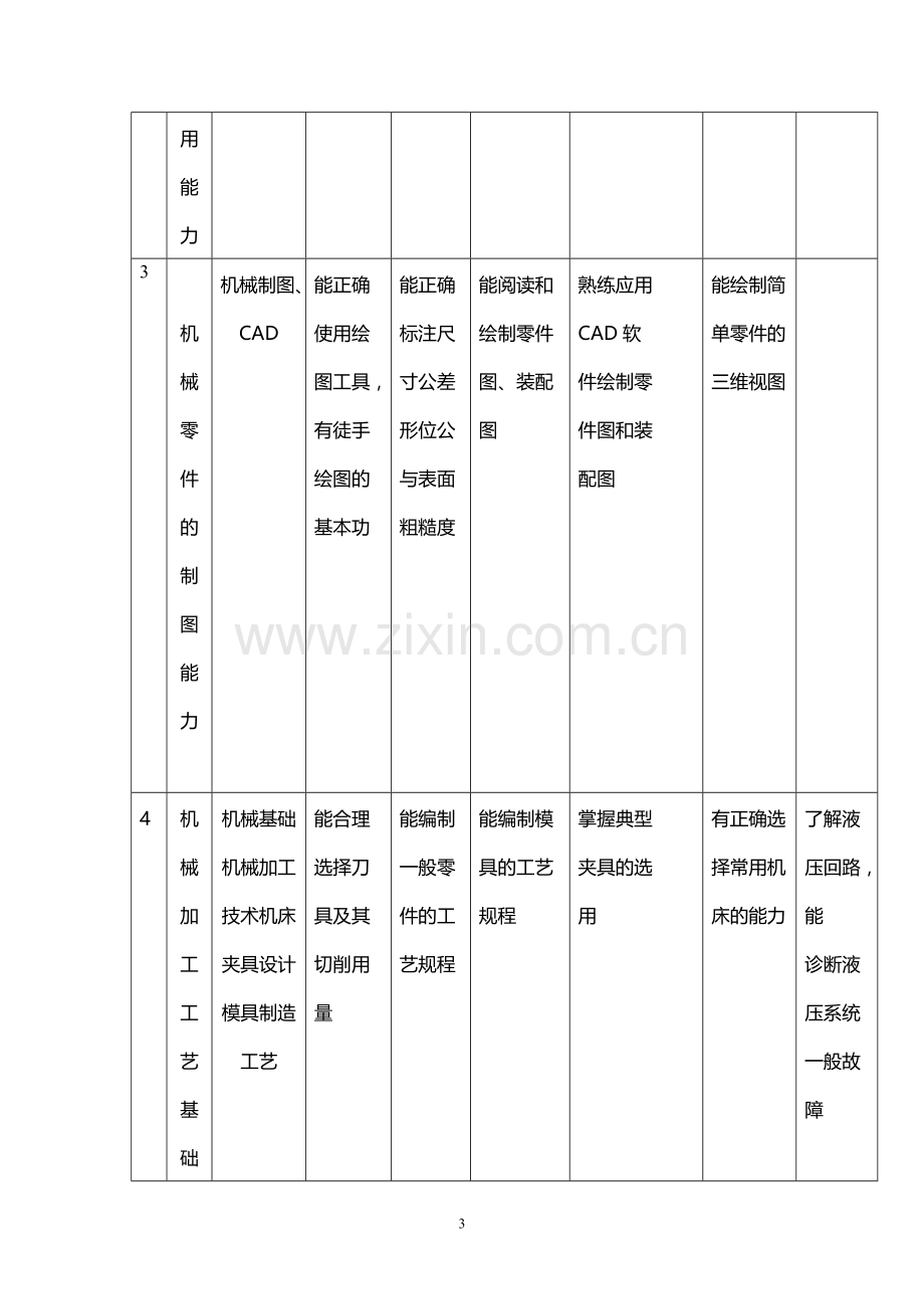 中职模具设计与制造专业教学计划.doc_第3页