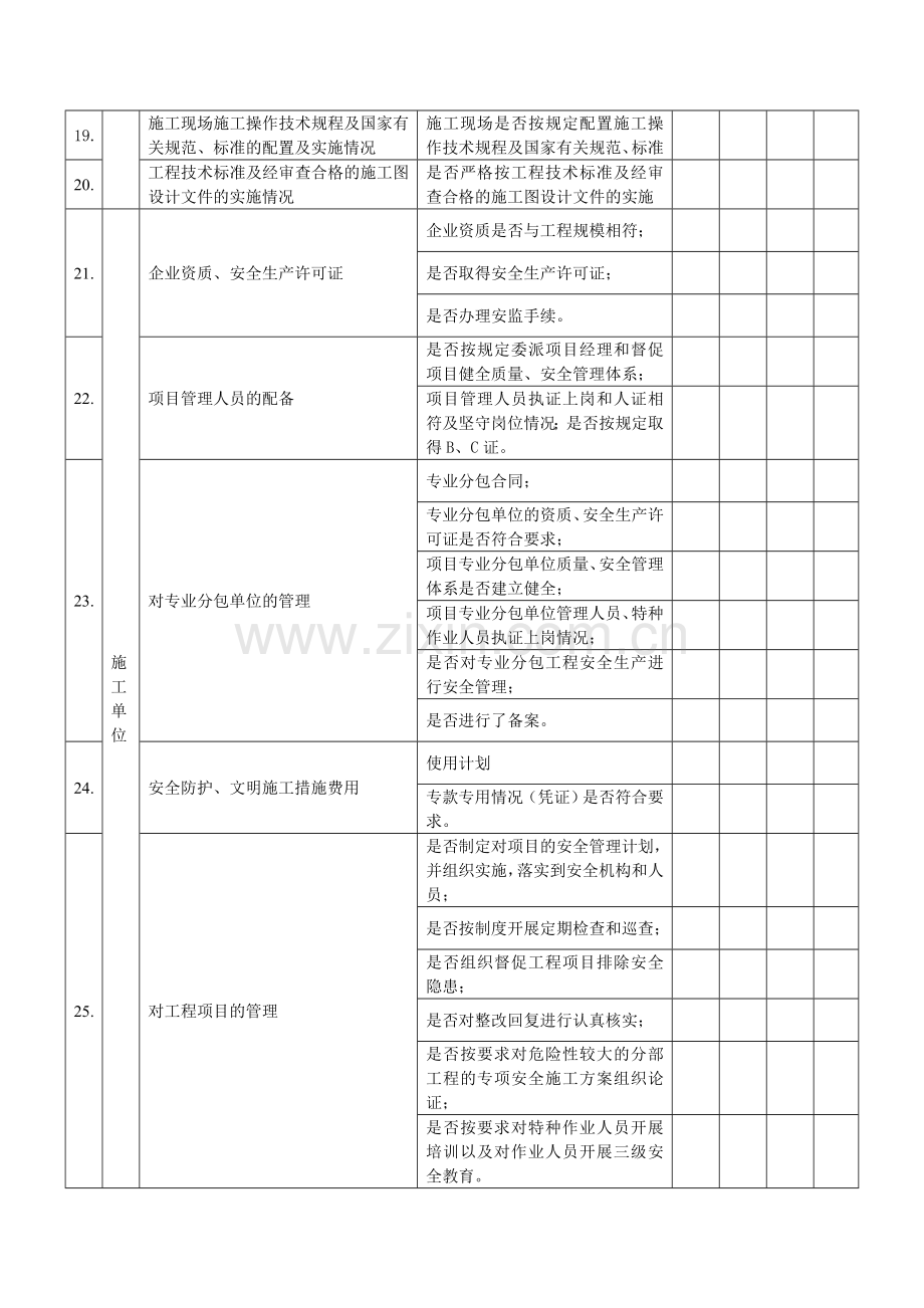 工程建设各方责任主体和有关机构质量安全行为检查表.doc_第2页