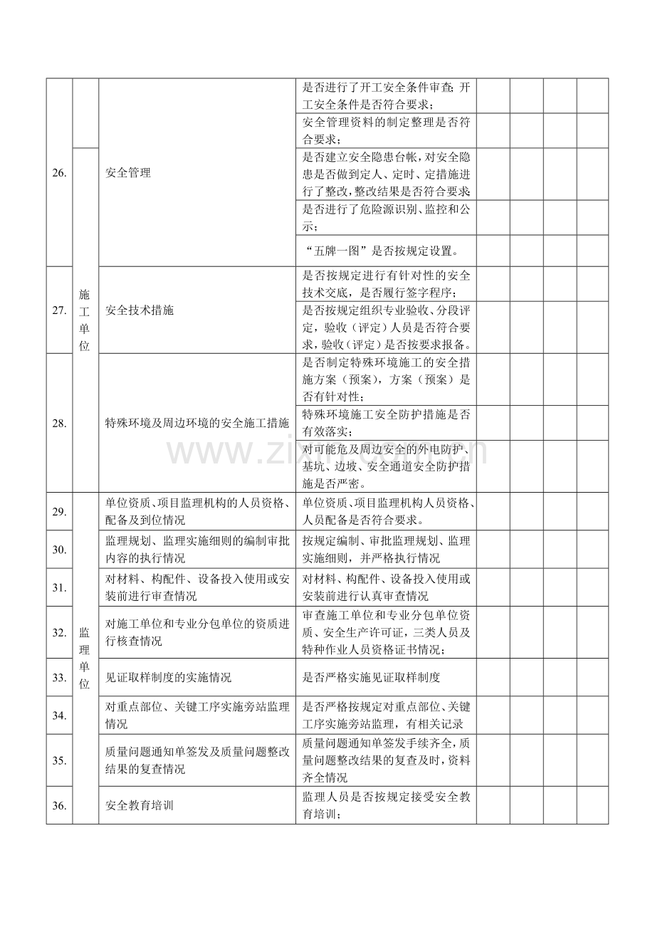 工程建设各方责任主体和有关机构质量安全行为检查表.doc_第3页