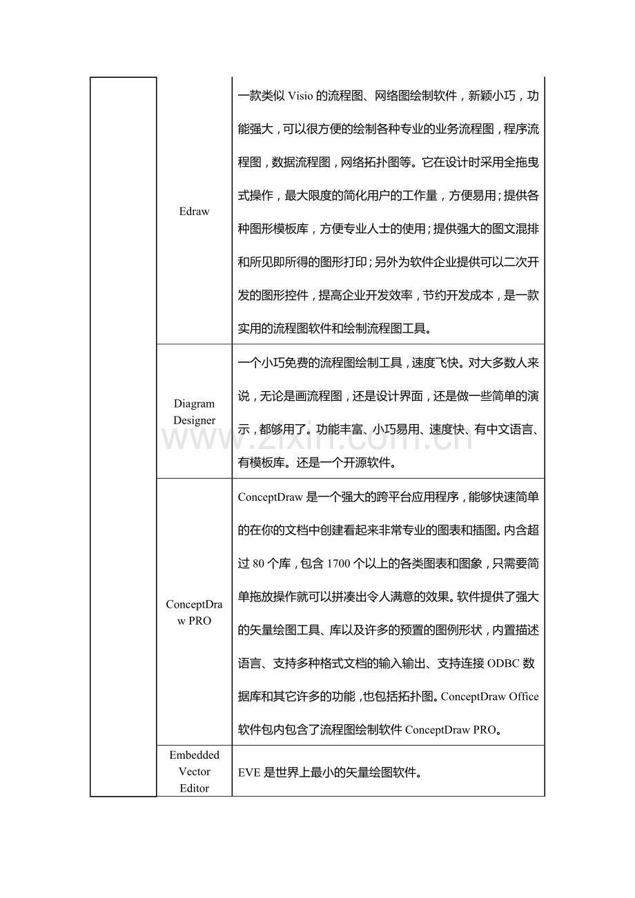 流程图的的绘制工具及及选择.doc_第3页