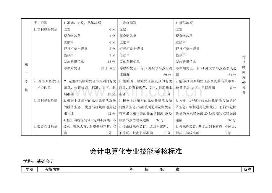 (例)学校制度汇编---会计电算化专业考核标准.doc_第2页