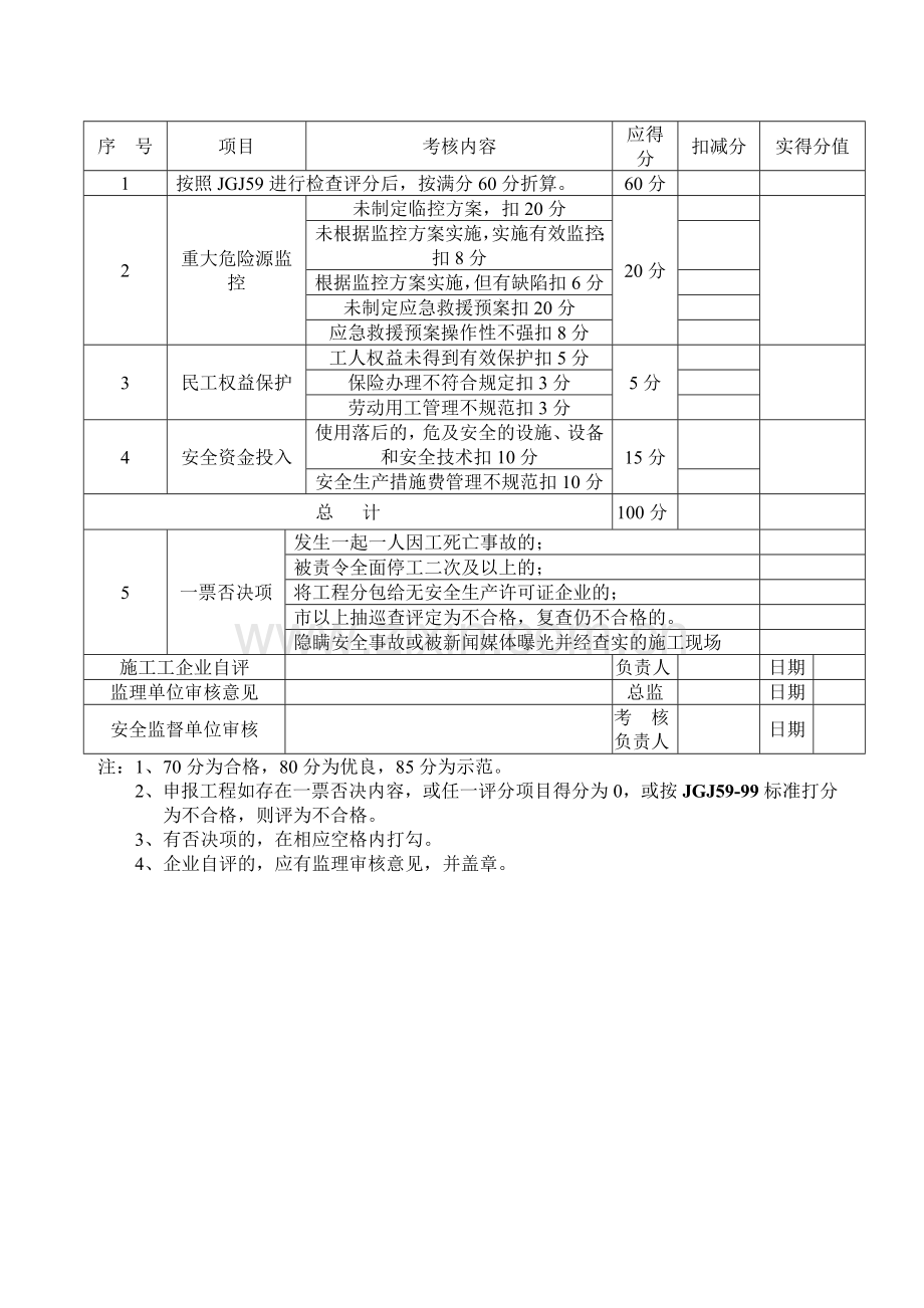 武汉市建筑工程安全质量标准化工地考核评分表.doc_第2页