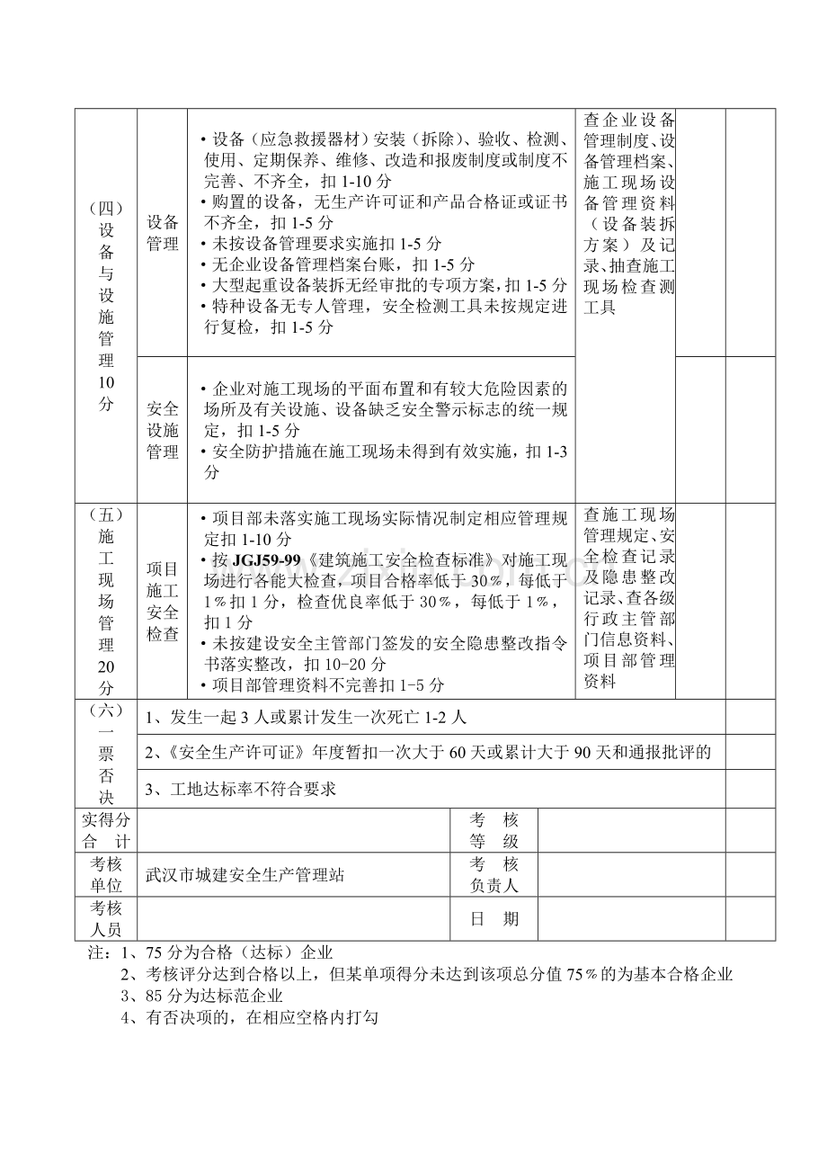 武汉市建筑工程安全质量标准化工地考核评分表.doc_第3页