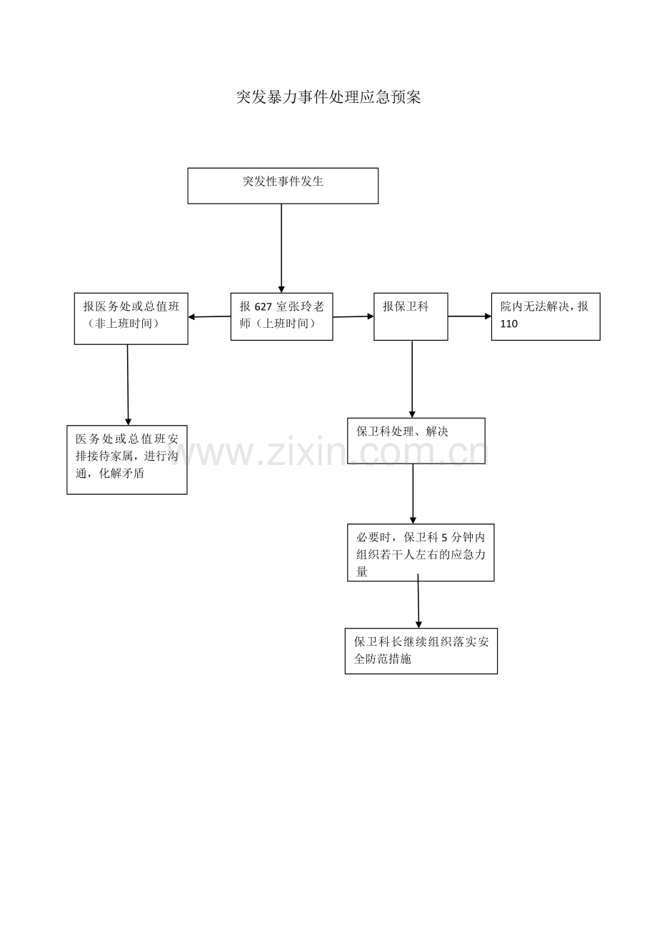 突发暴力事件处理应急预案模版.docx_第1页