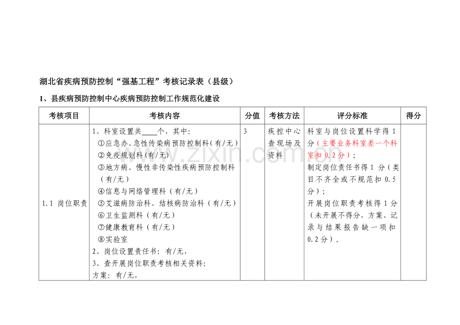 湖北省强基现场考核记录表(县).doc_第1页