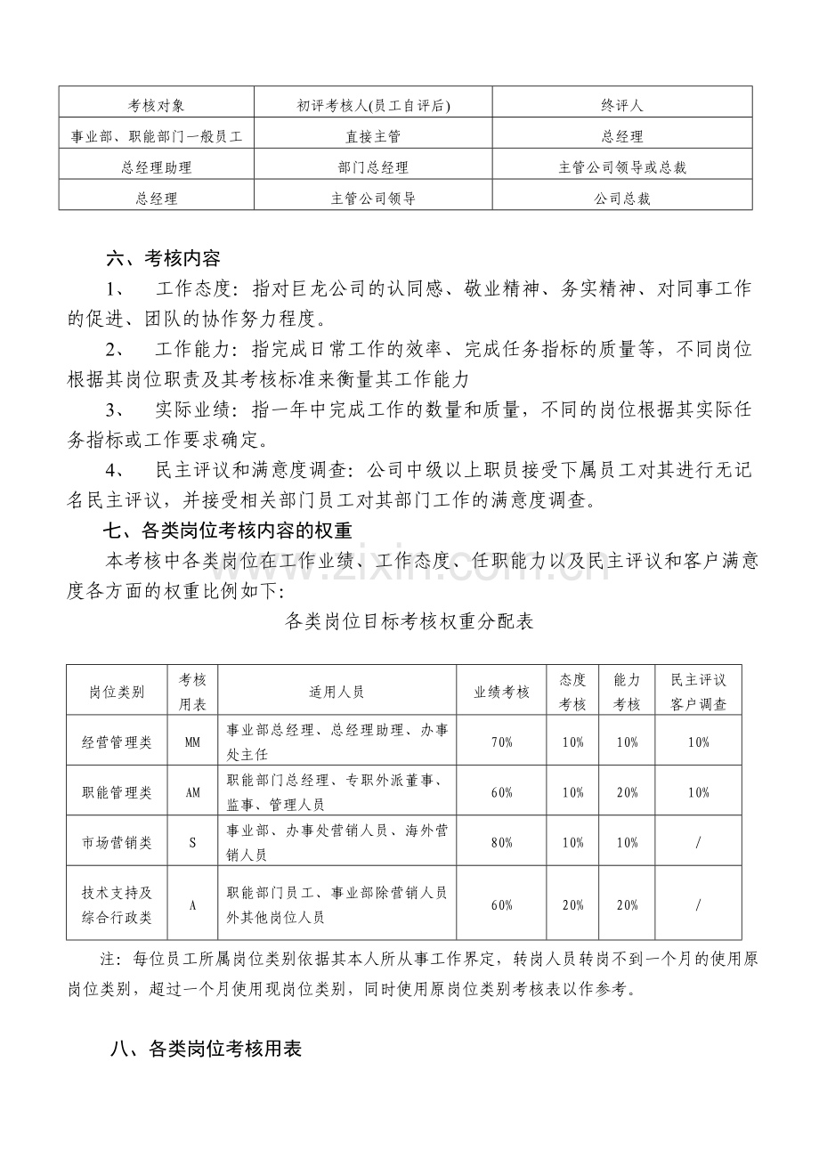 2001年终考核方案(巨龙).doc_第2页