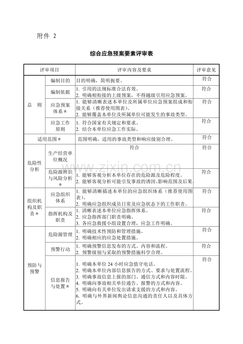 应急预案形式评审表.doc_第2页