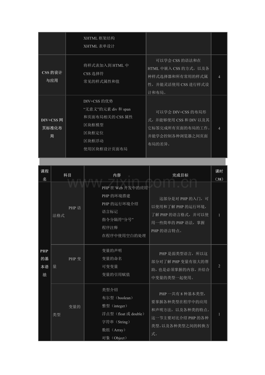 PHP软件工程师课程.doc_第2页