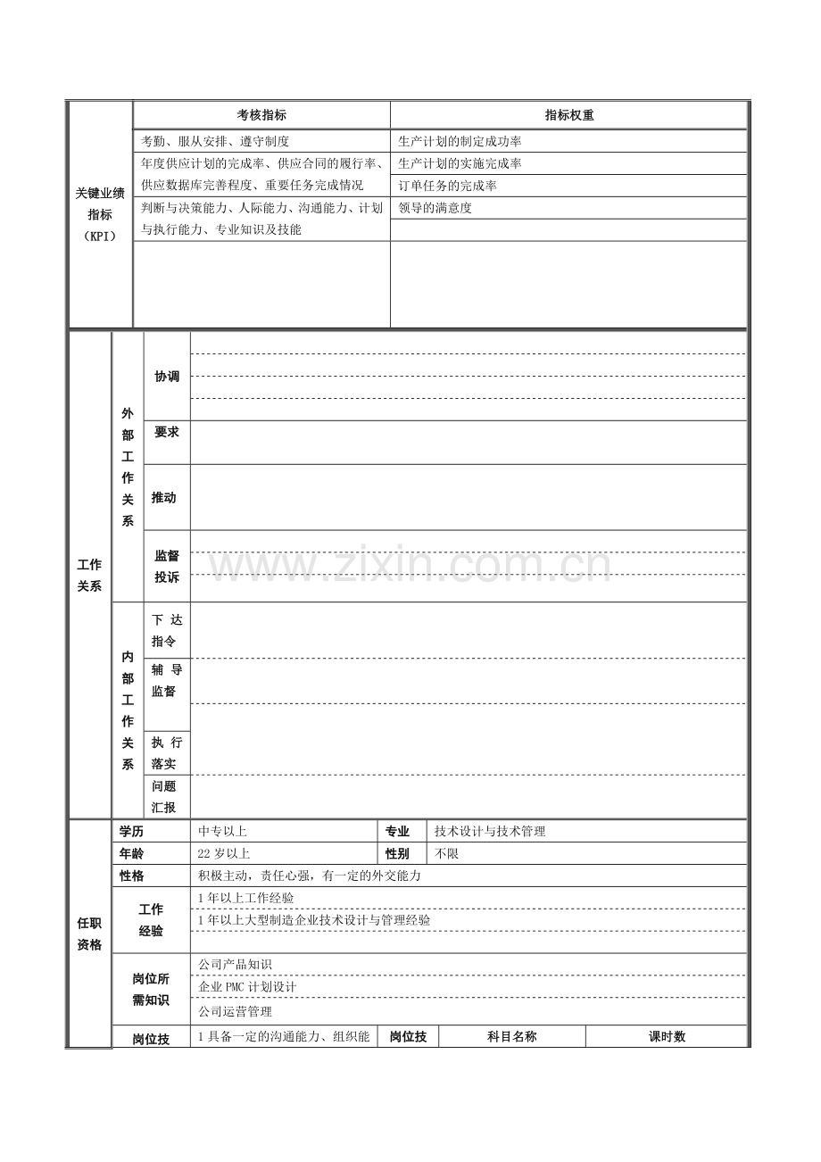 包装组长--岗位说明书.doc_第3页