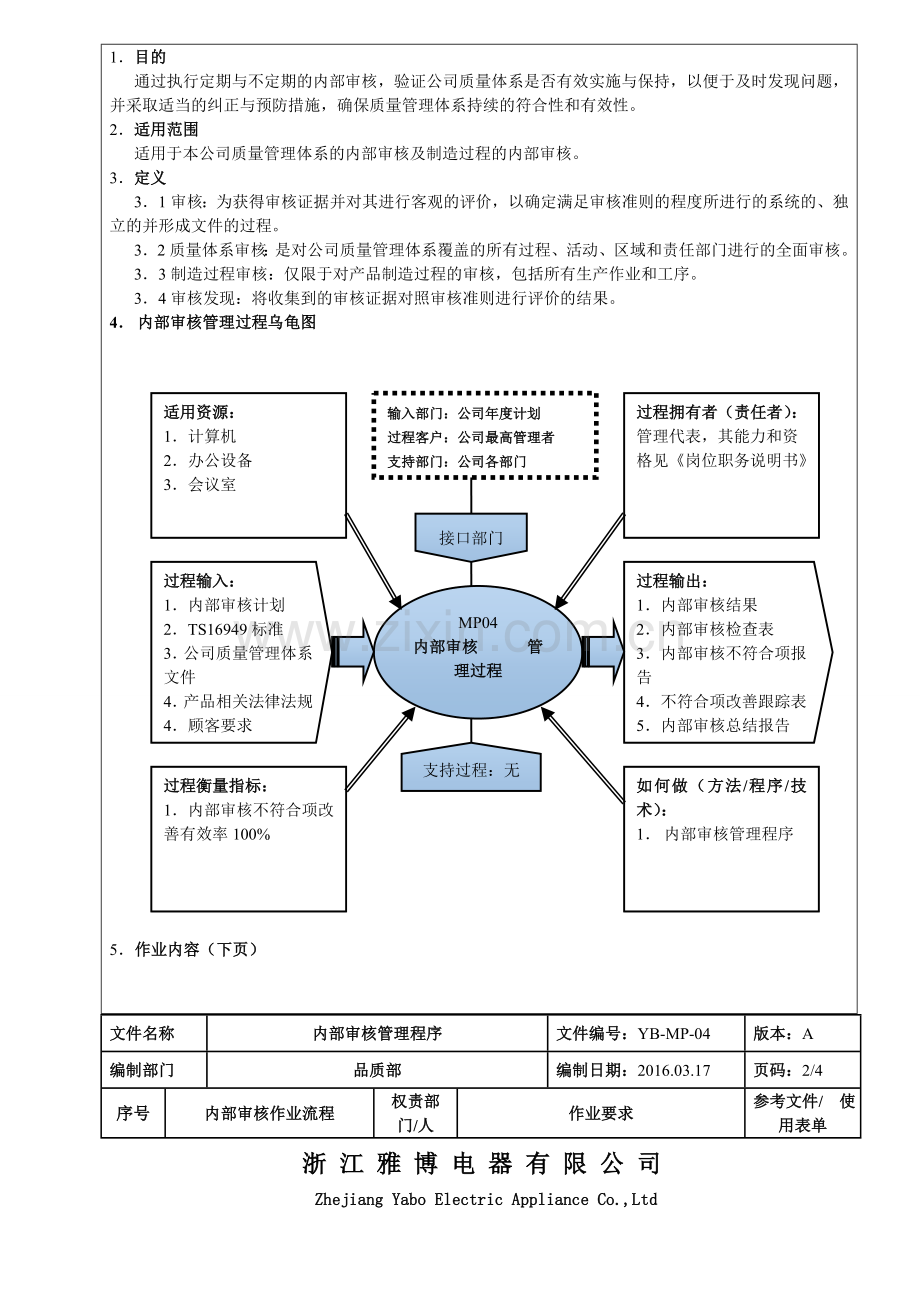 34内部审核管理程序160317.doc_第2页