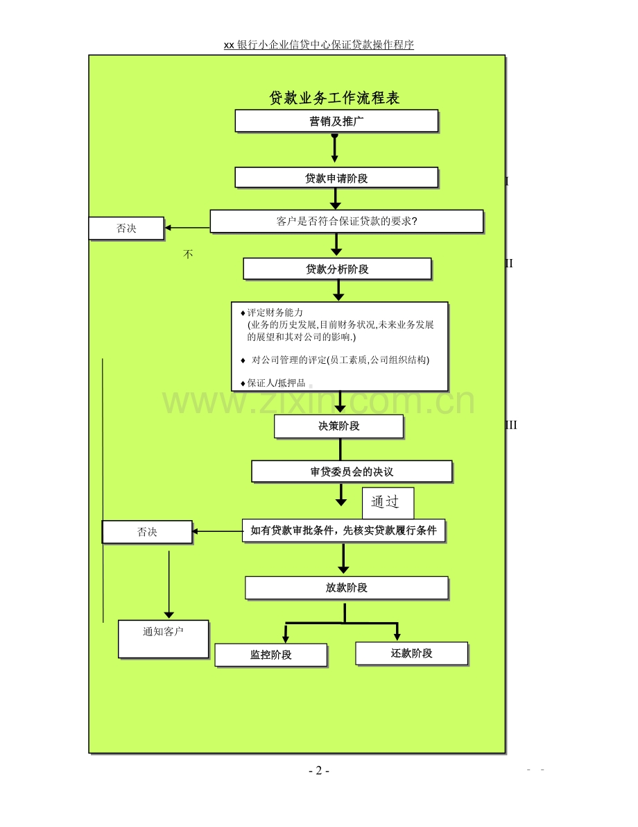 银行小企业信贷中心保证贷款流程模版.doc_第2页