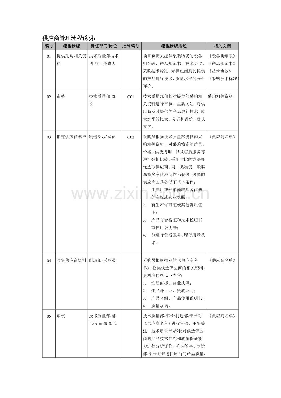 供应商管理流程说明文件.doc_第1页