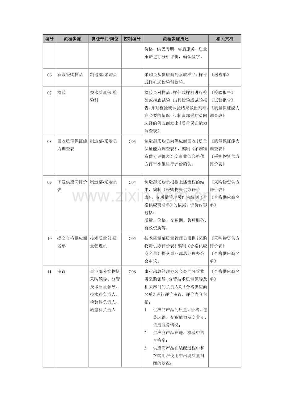 供应商管理流程说明文件.doc_第2页