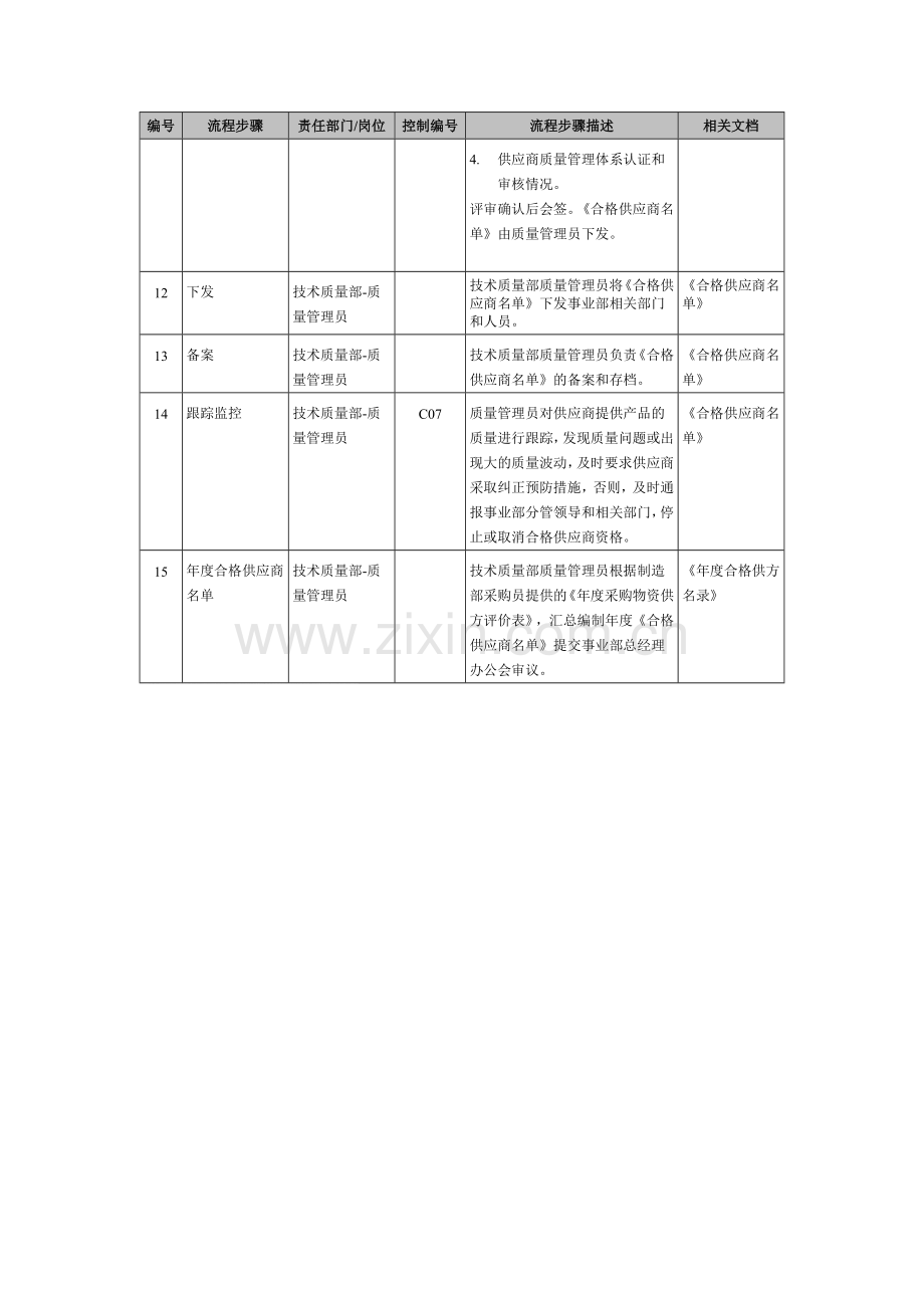 供应商管理流程说明文件.doc_第3页