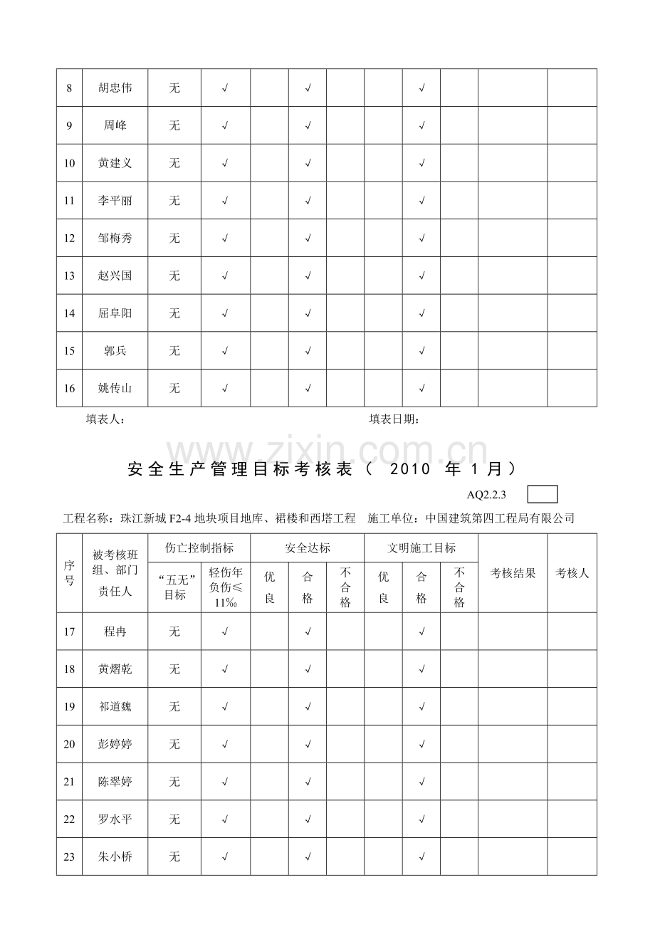 安全生产管理目标考核表.doc_第2页