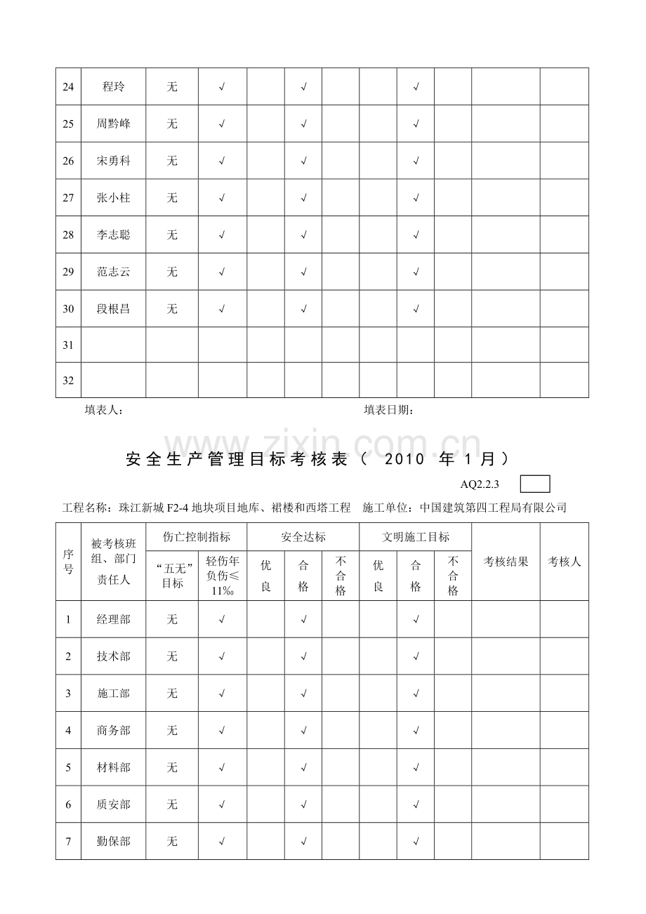 安全生产管理目标考核表.doc_第3页