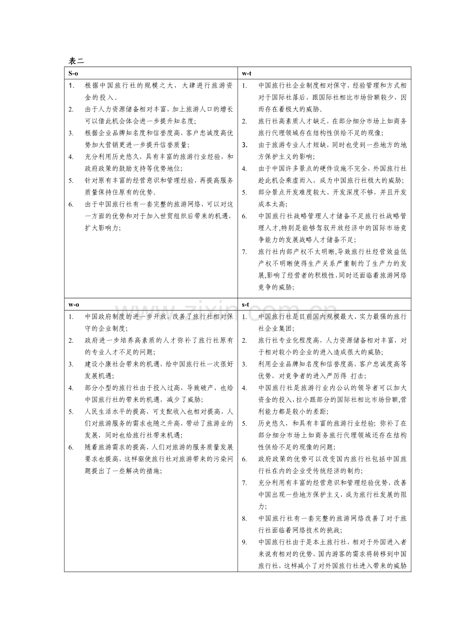 中国旅行社-SWOT-分析.doc_第3页