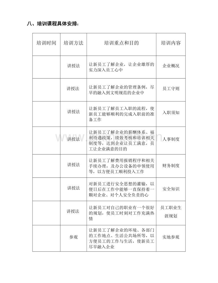 经典新员工入职培训制度.doc_第3页